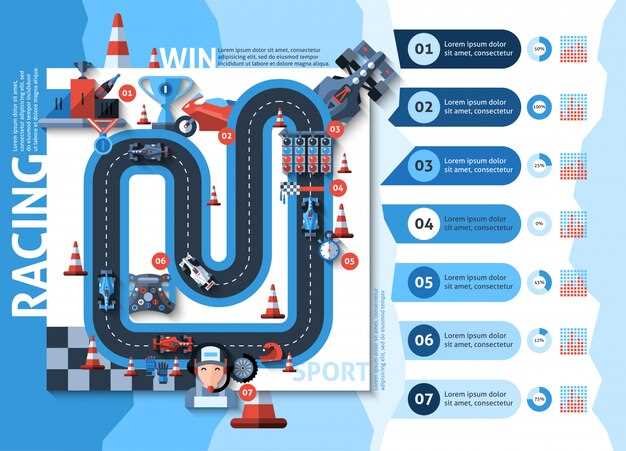 Developing a Structured Training Plan to Achieve Driver Objectives