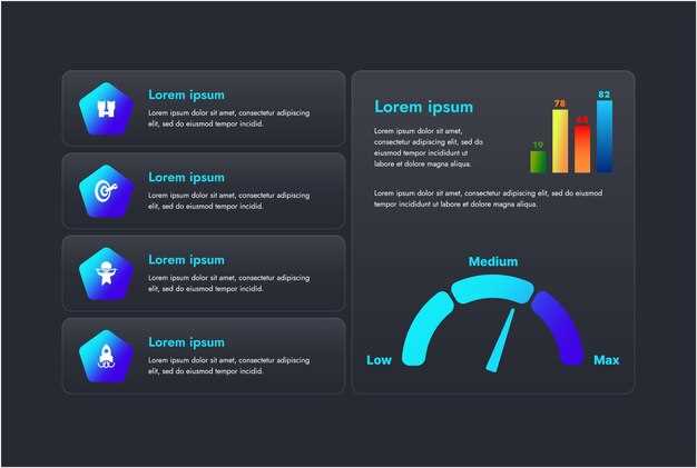 Must-have gauges for your performance dashboard